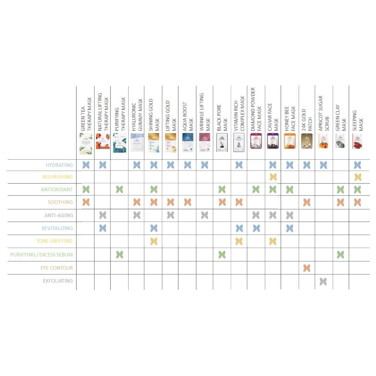 Sesderma Beauty Treats Sleeping Mask 25ml