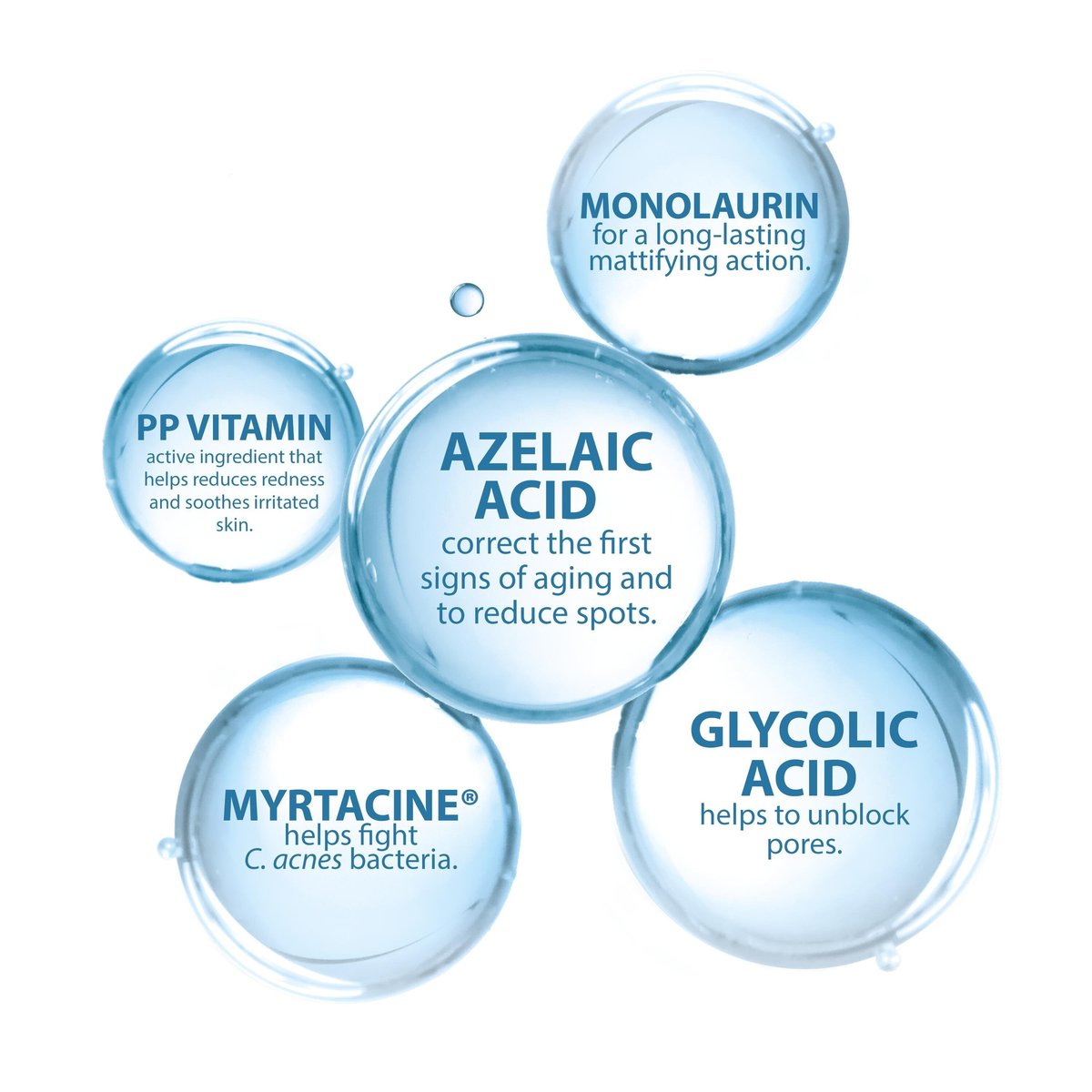 Ducray Keracnyl Sérum Global 30ml